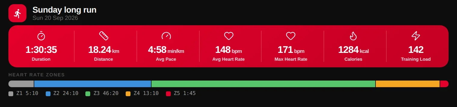 One session's summary with its heart-rate zone bar