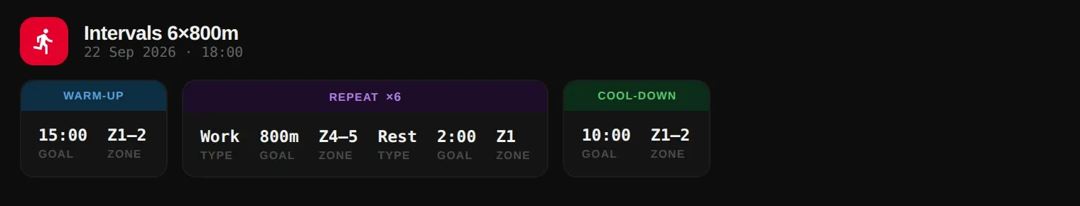 One interval target broken into phases